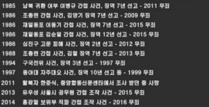 현존하는 악마의 만행 리스트 | 인스티즈