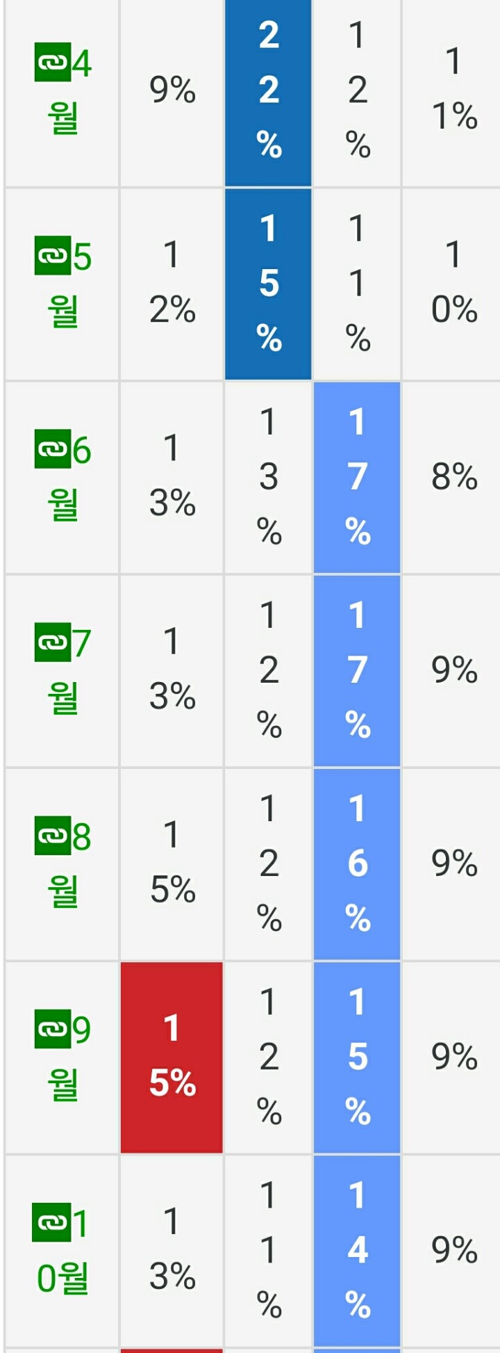 해수부가 지지율1위후보 눈치를 봤다(???) | 인스티즈