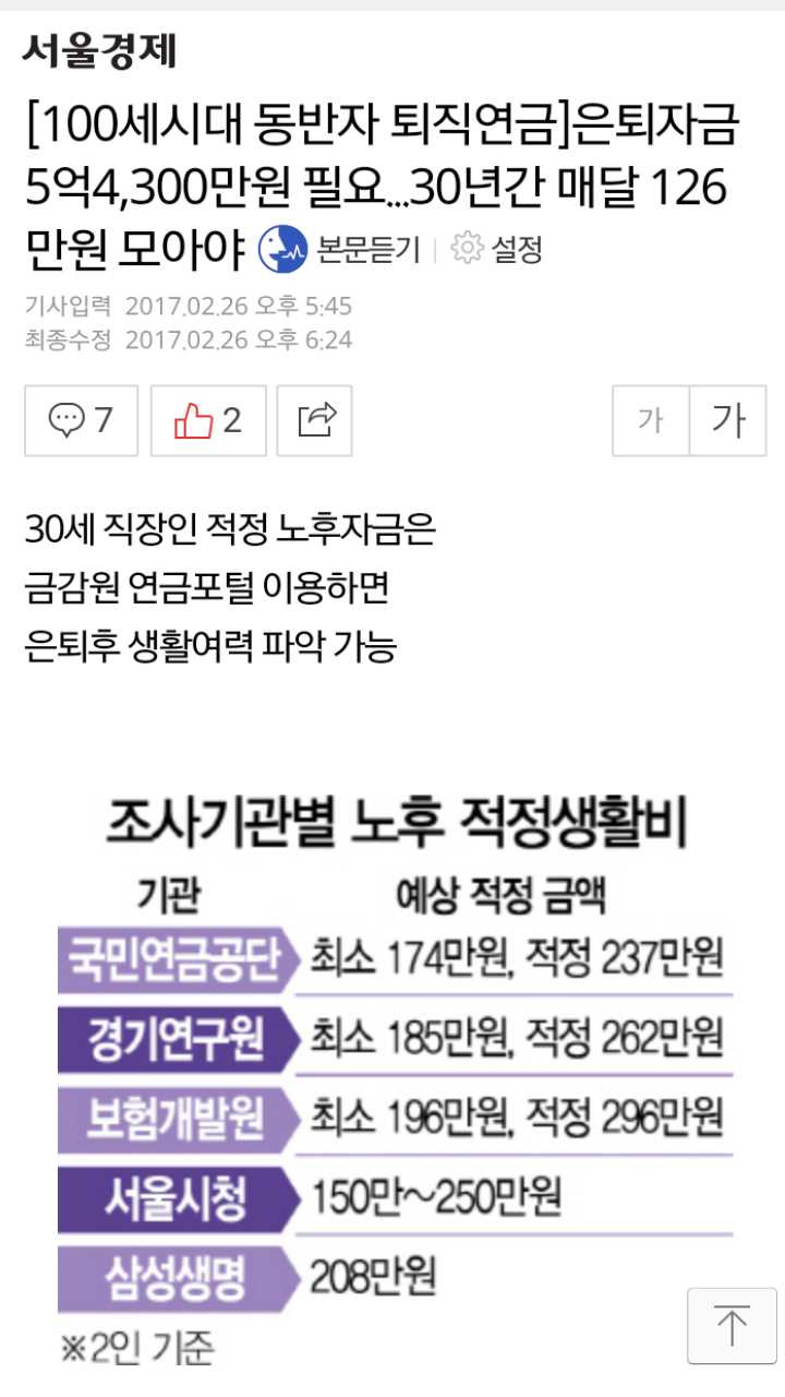 은퇴자금 5억 4300만 모으기 | 인스티즈