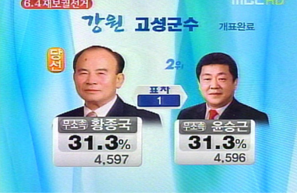 너네 투표 포기시키는게 우리 전략임.jpg | 인스티즈