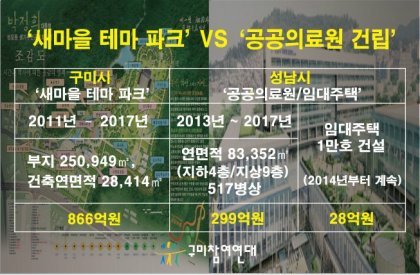 성남시 VS 구미시 2016 주요 사업 비교(구미분들 혈압주의) | 인스티즈