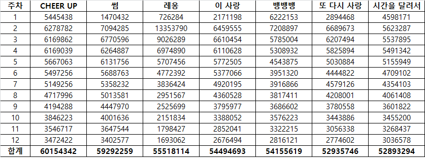 [트와이스] 또 좀비모드로 역주행 | 인스티즈