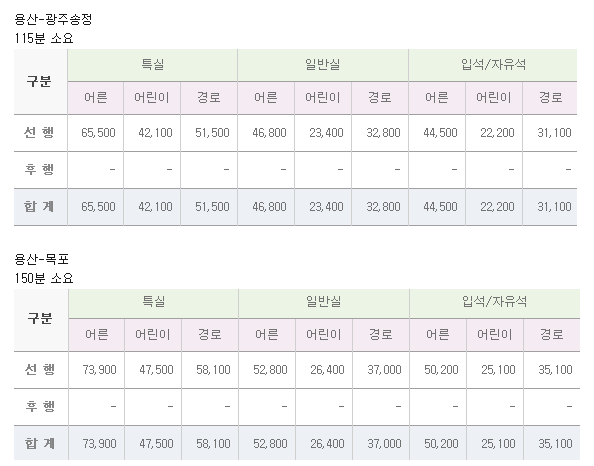 서울에서 전라도 가는데 케텍으로 걸리는 시간.jpg | 인스티즈