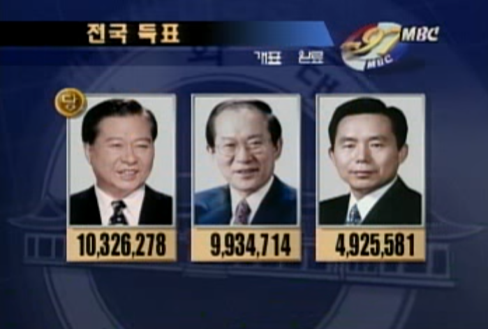 최순실사태로 쉽게 정권교체가 안되는 이유 | 인스티즈