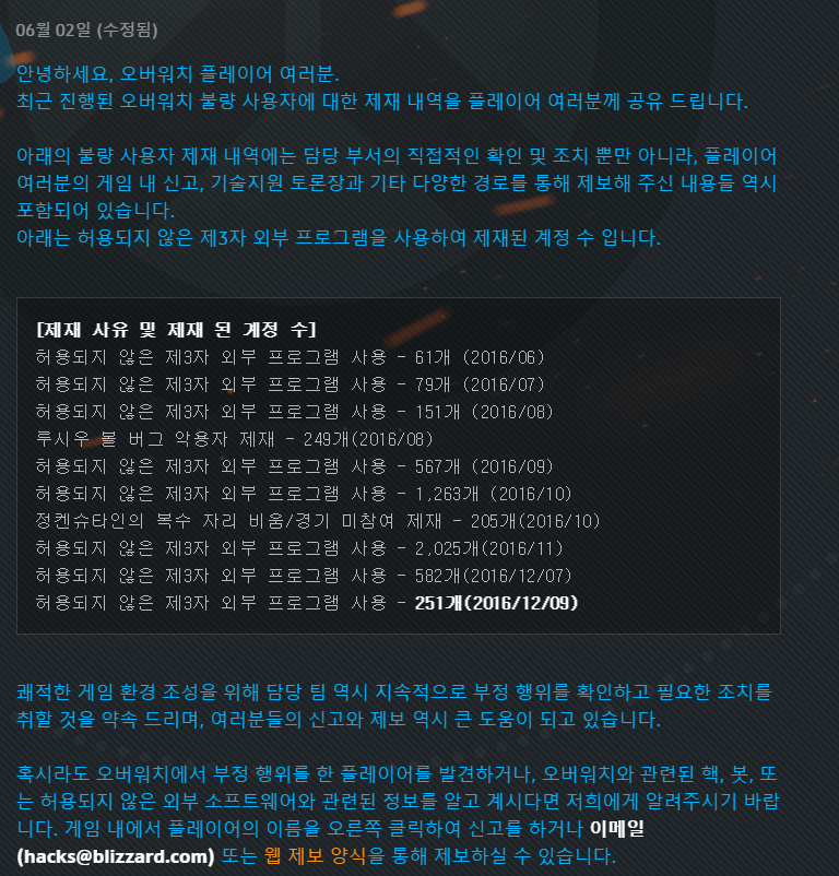 이틀만에 블리자드가 제재한 오버워치 핵유저 수.jpg | 인스티즈