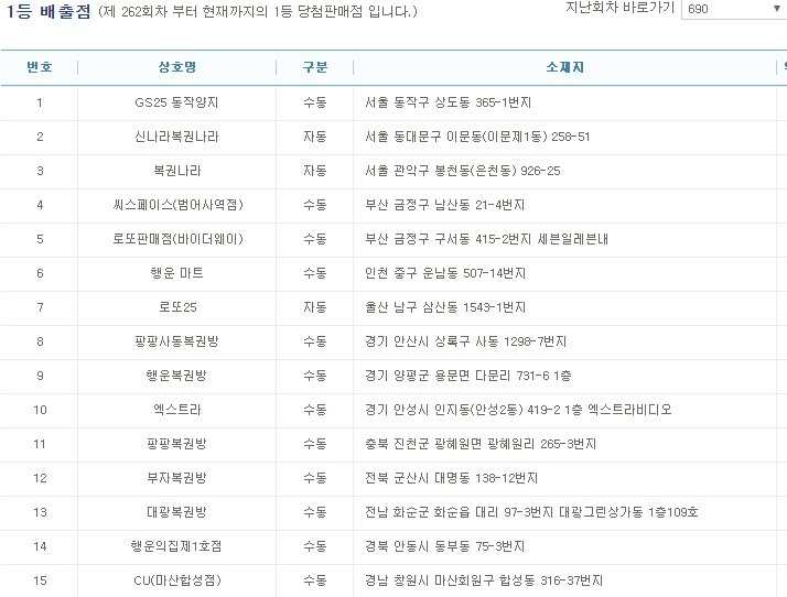 오늘자 로또 1등 당첨점.jpg | 인스티즈