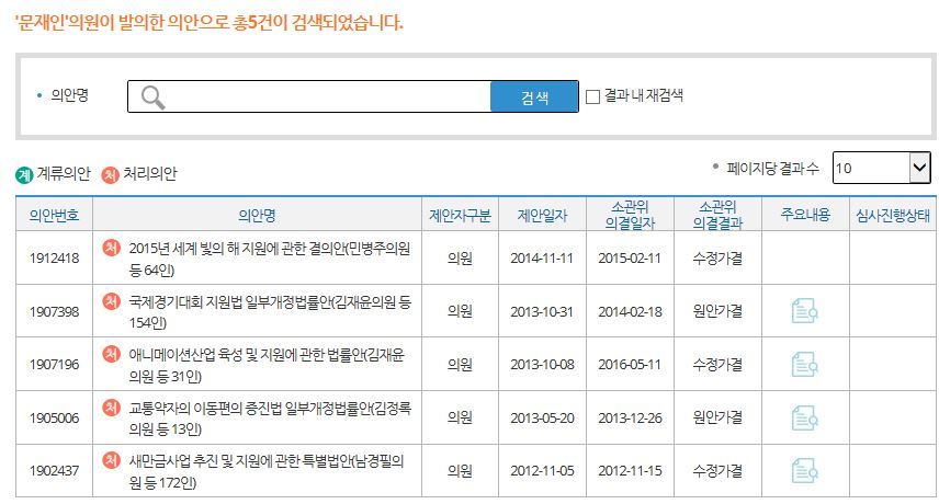 문재인 의원시절 발의법안 갯수 | 인스티즈