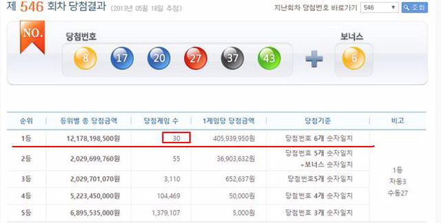 역대 로또 당첨 레전드 | 인스티즈