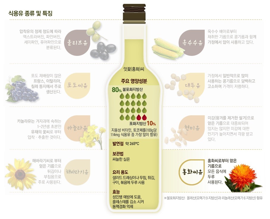 음식마다 어울리는 오일이 따로 있다 | 인스티즈