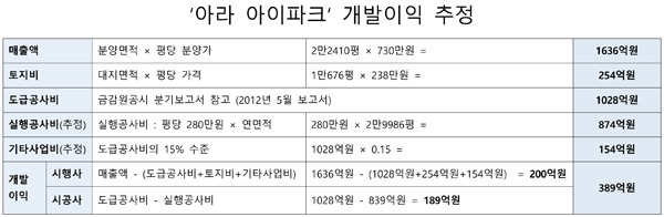 6조8000억의 병영 생활관 현대화 사업이 얼마나 럭셔리한지 알아봅시다 | 인스티즈