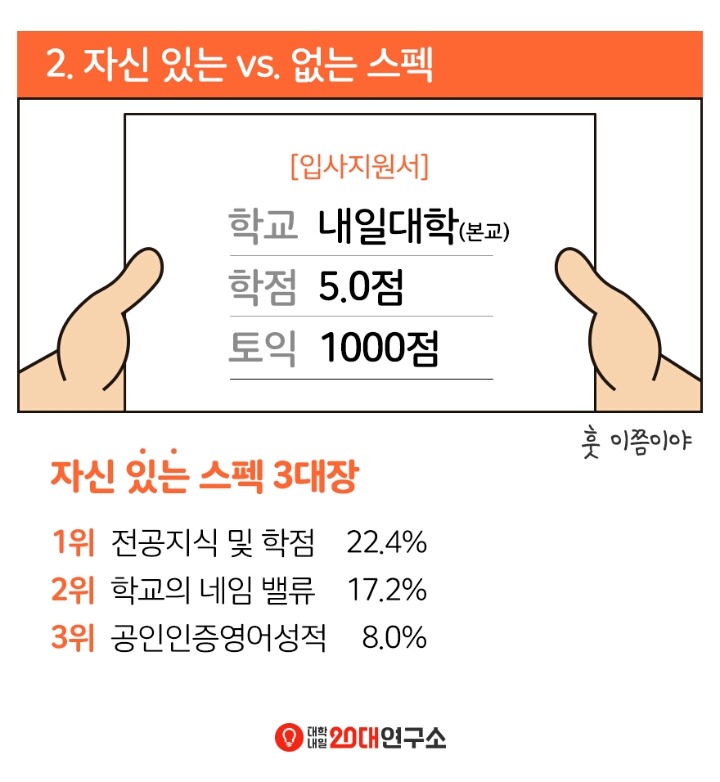 2016 전국 대학생 취업준비 실태조사.jpg | 인스티즈