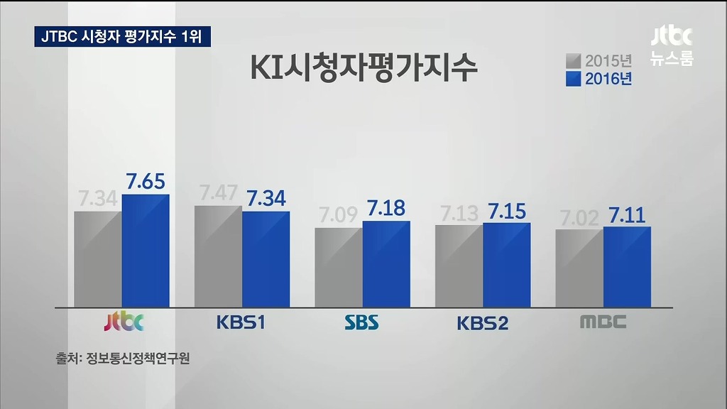 또 자기자랑하는 jtbc | 인스티즈