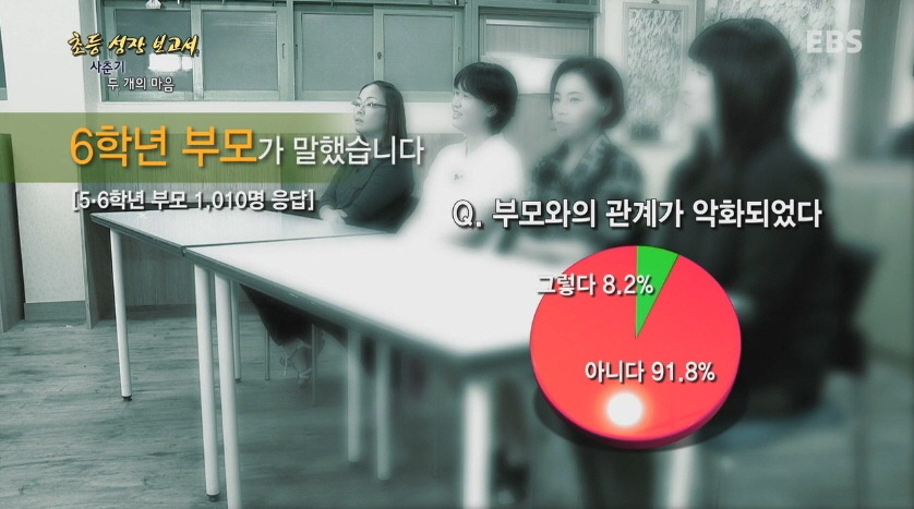 [다큐프라임] 한창 외모에 신경 쓸 나이,초6.jpg | 인스티즈