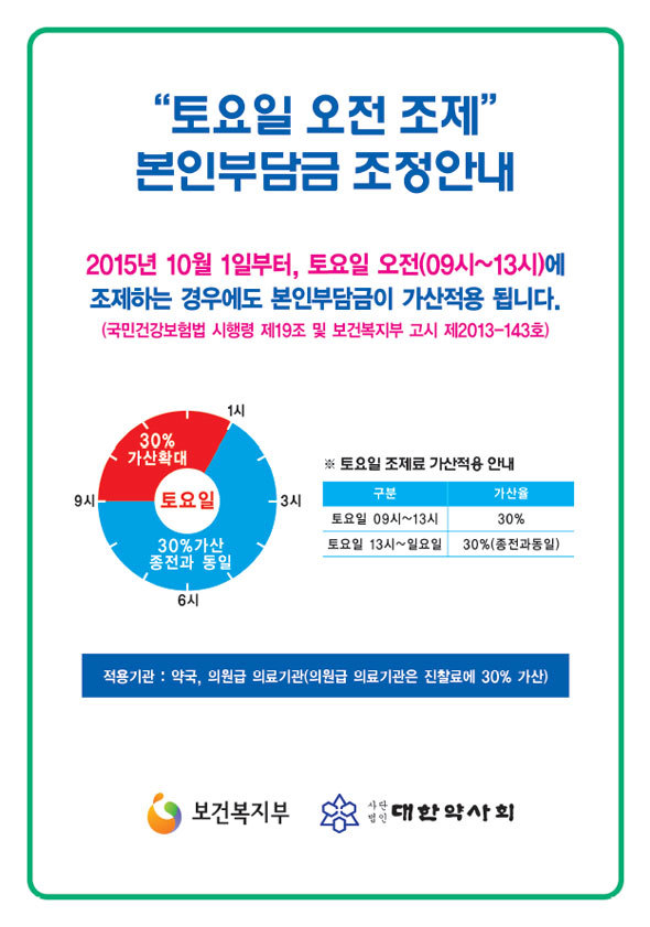 아직도 많은 사람들이 모르는 토요일 진료비 가산제 | 인스티즈