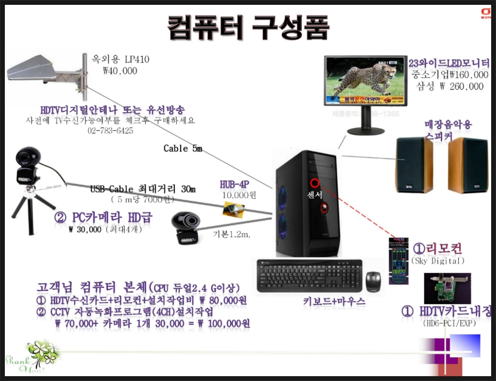 컴퓨터&CCTV 이미지