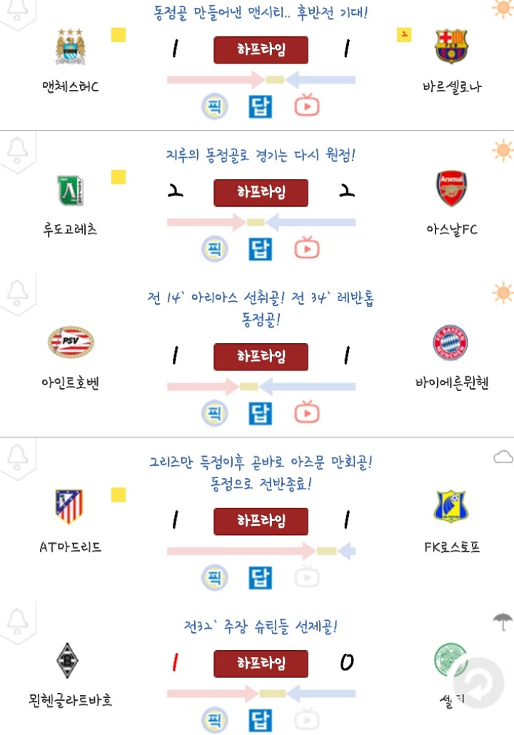 전반전이 끝난 오늘자 챔스 상황.jpg | 인스티즈