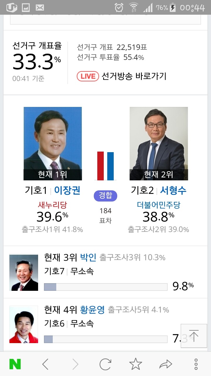 우리동네 선거구도 초접전중.jpg | 인스티즈