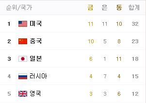 리우 올림픽 메달 순위 top5.jpg | 인스티즈
