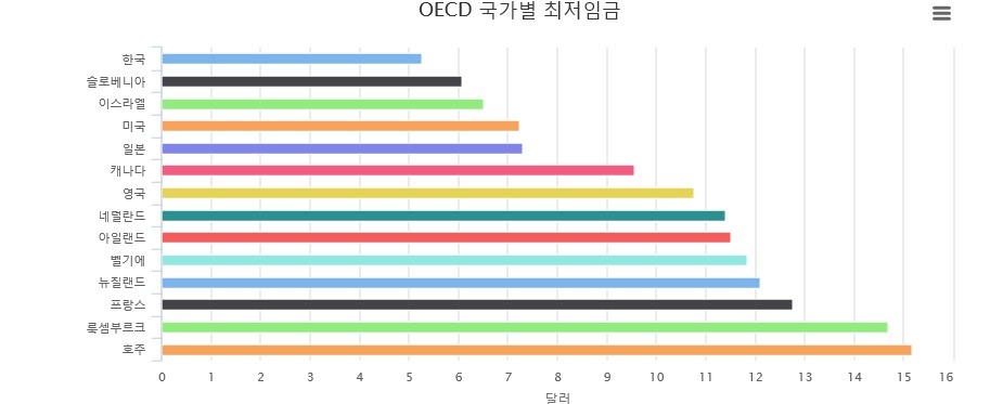 대한민국에 반드시 필요한 법 | 인스티즈
