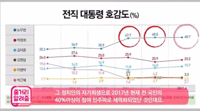 언론은 왜 문재인만 싫어할까? 왕따의 정치학캡쳐.jpg | 인스티즈