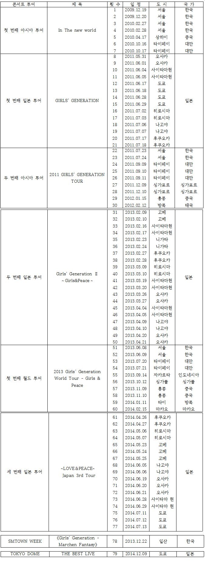 소녀시대 콘서트 정리.jpg | 인스티즈