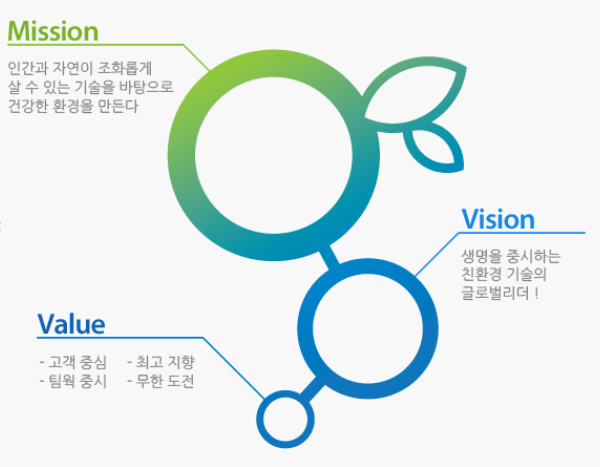 (주)에코니티 이미지
