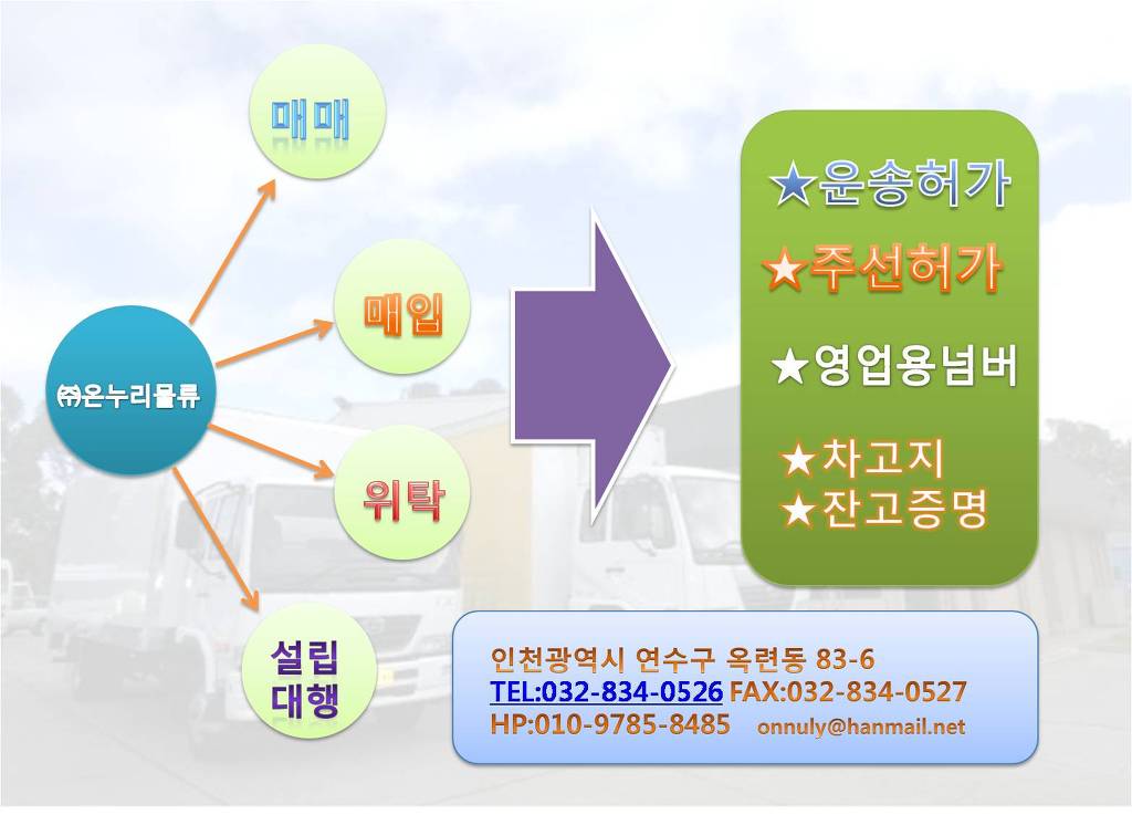 주식회사 온누리물류 이미지