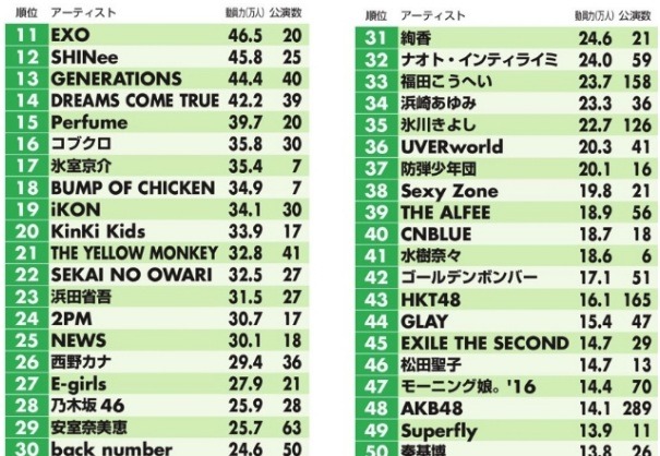 콘서트(공연) 시장 규모 한국-일본 | 인스티즈
