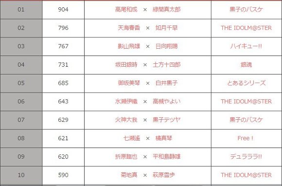 애니팬 1만명에게 물어본 가장 잘 어울리는 동성 커플 캐릭터 랭킹 | 인스티즈