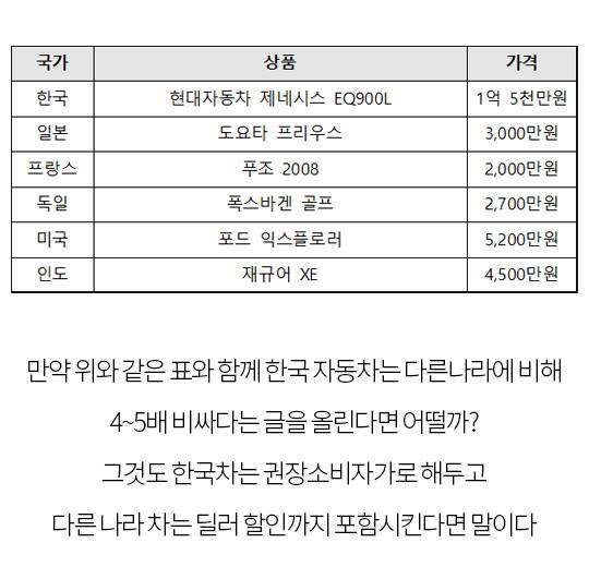 다른나라 보다 비싸다고 하는 우리나라 생리대가격의 진실 | 인스티즈