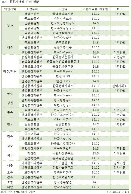 한국승강기기술연구소 이미지