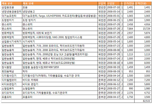 아이고 세금 올라가는 소리가 들린다! | 인스티즈