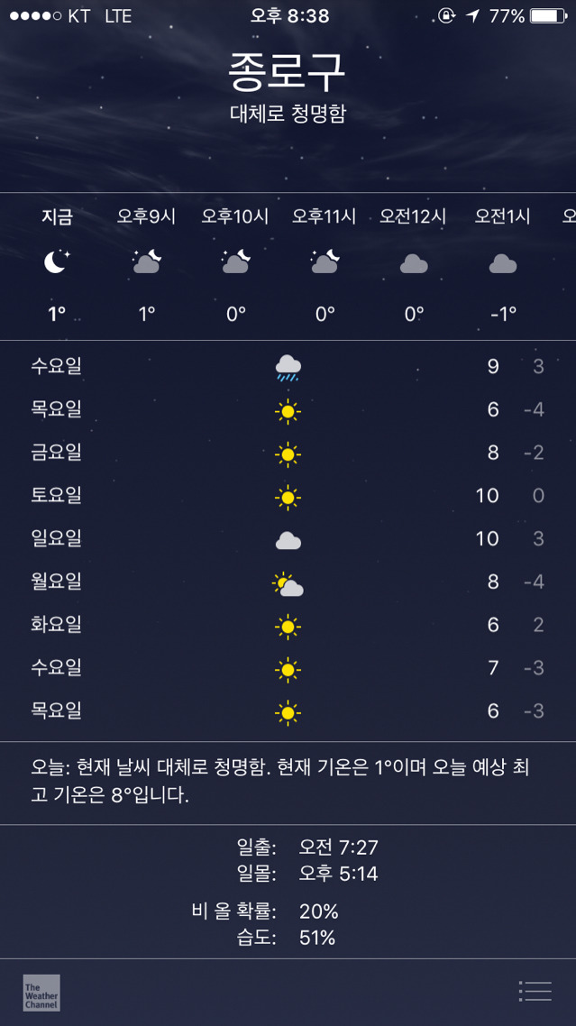 촛불집회 하라고 주말만 따뜻한 날씨 ^^ | 인스티즈