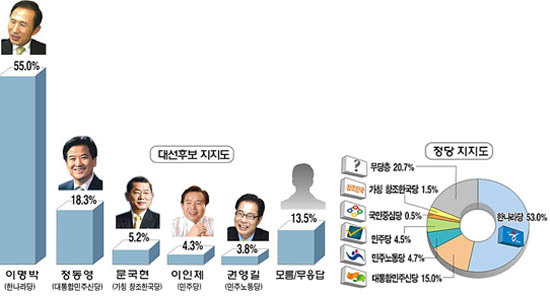07시즌 이명박 vs 17시즌 문재인.jpg | 인스티즈