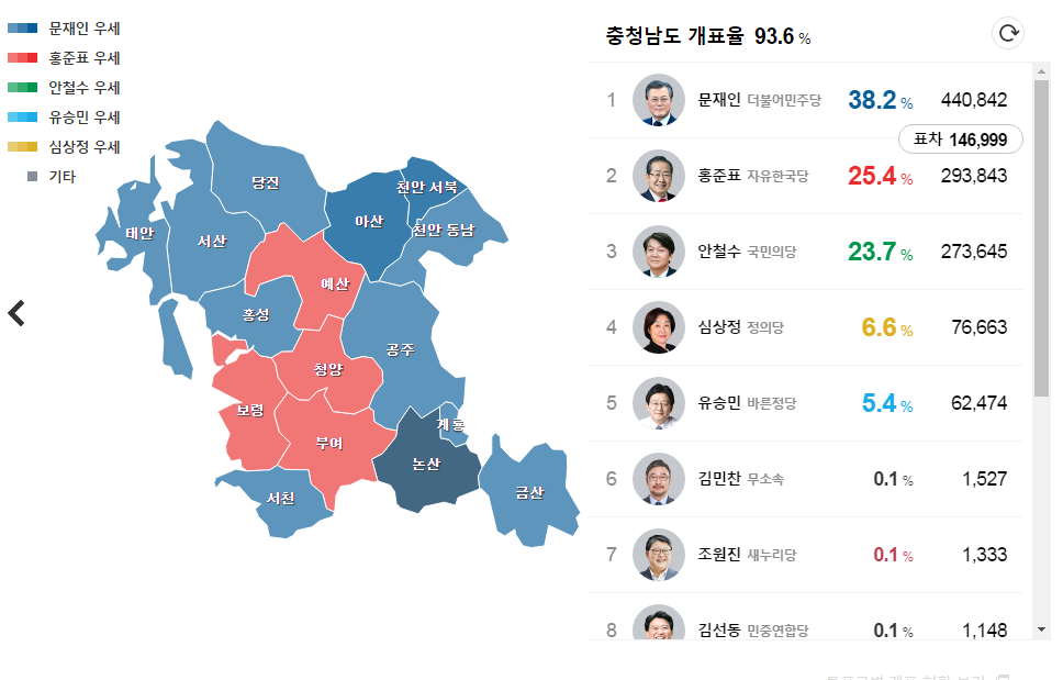 [대선] 충청도지역 개표 현황.jpg | 인스티즈