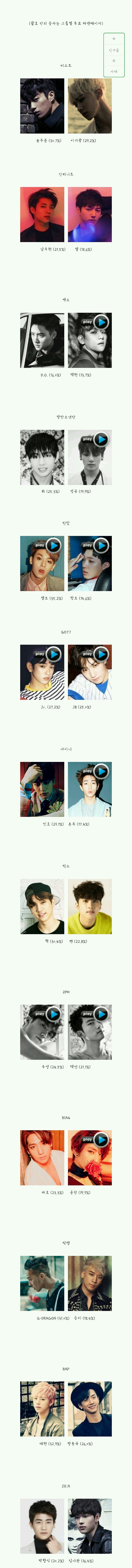 게이들이 뽑은 남자 아이돌 그룹별 호감도 1,2위(최신-2015년) | 인스티즈