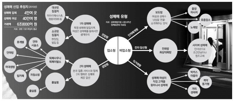 한국의 성매매 유형 | 인스티즈