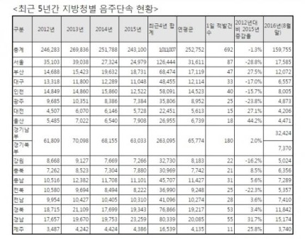 음주운전 가지고 욕하지맙시다 | 인스티즈