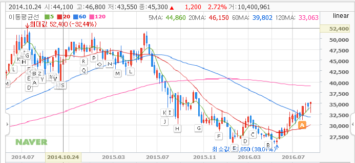 내 소중한 돈 알고 투자하자. 주식 기본 개념잡기 | 인스티즈