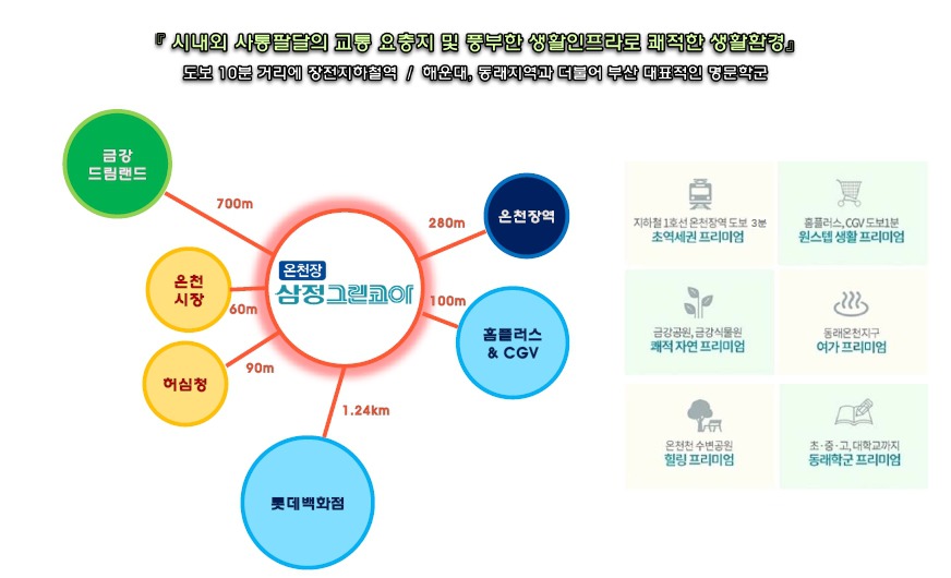 그린코아 이미지