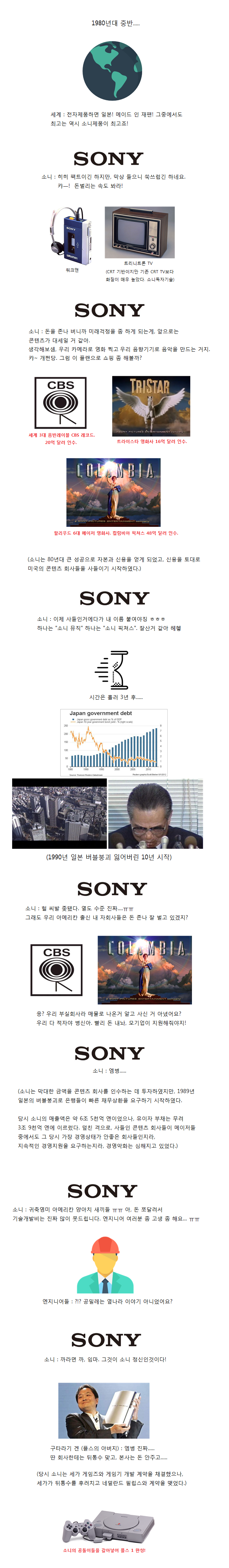  소니는 어떻게 부활하였는가? .jpg  | 인스티즈