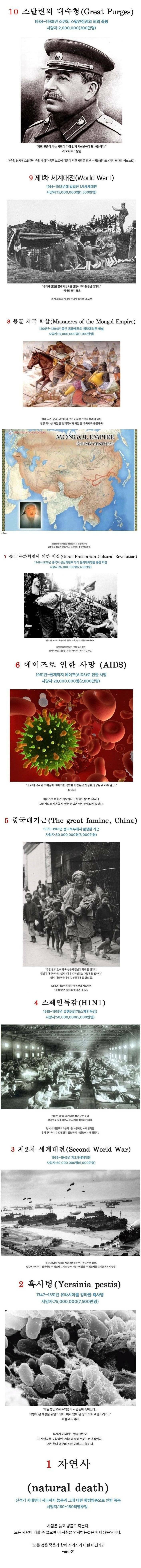 역대 사망자수 탑10 | 인스티즈