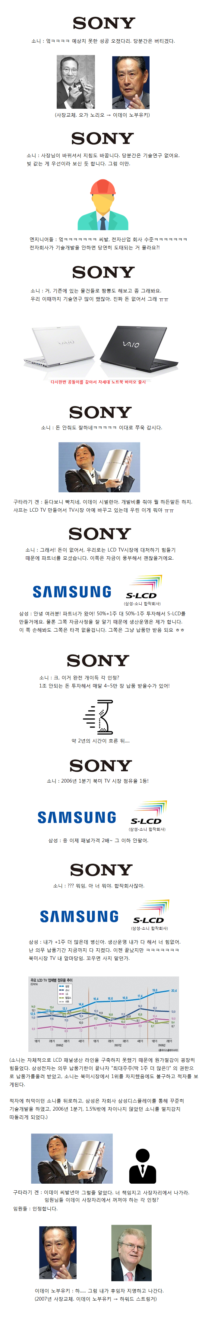  소니는 어떻게 부활하였는가? .jpg  | 인스티즈