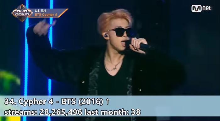 해외 스트리밍 서비스에서 가장 많이 재생된 K팝 상위50곡 | 인스티즈