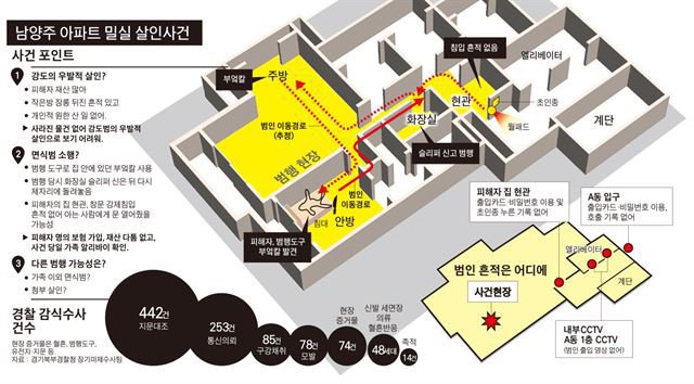 미제사건 최고의 미스테리-남양주 아파트 밀실 살인사건 | 인스티즈