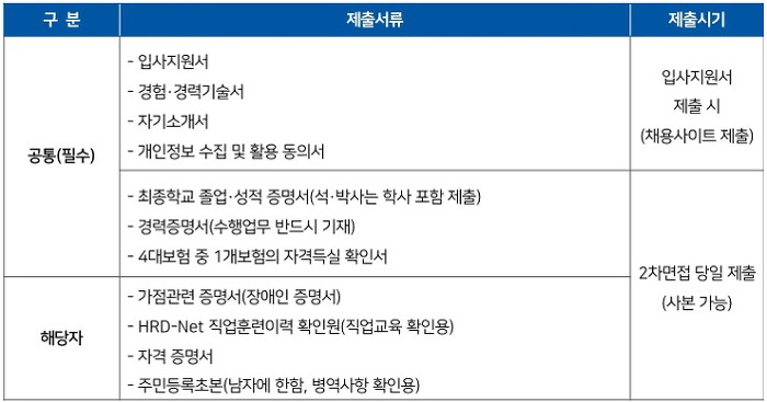 한국자격심사진흥원 이미지