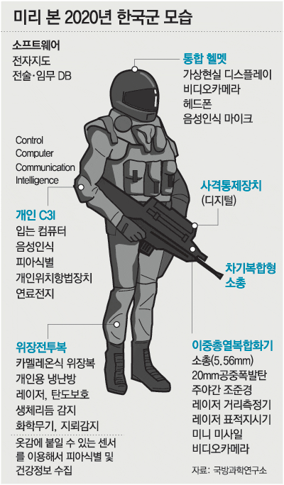 미리보는 2020년 한국군의 모습 | 인스티즈