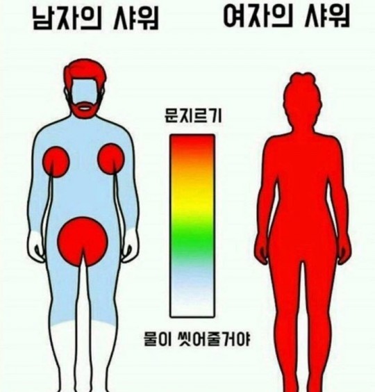 남녀 샤워의 차이.jpg | 인스티즈
