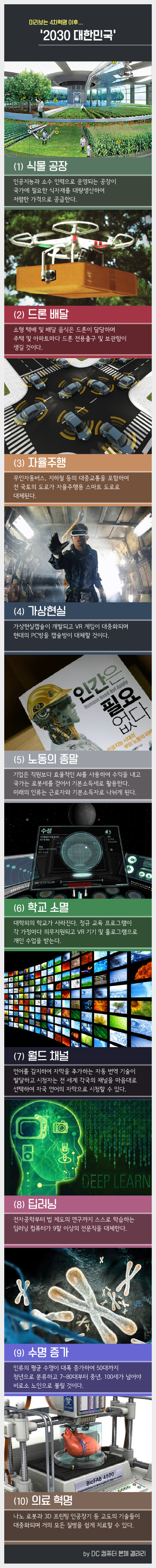 2030년 대한민국 모습 | 인스티즈