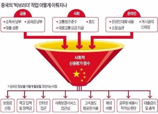 2020년부터 시행되는 중국의 정책 | 인스티즈